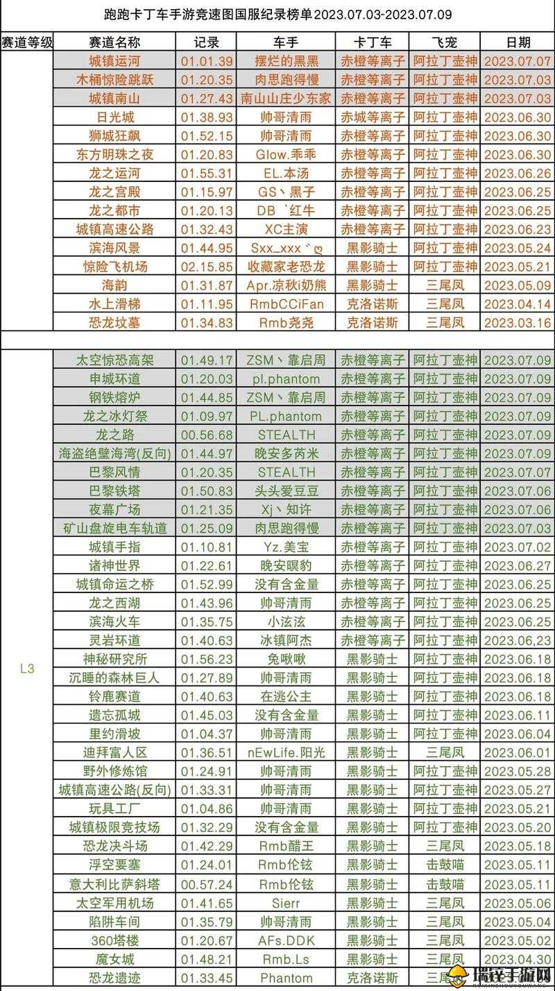 跑跑卡丁车手游排位赛上分全攻略，铂金至钻石段位快速升星秘籍