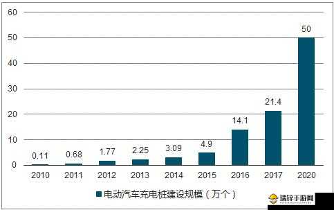 成都私人家庭影院的市场竞争力分析及未来发展前景展望