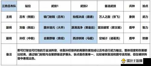 鸿图之下游戏策略，深度解析三仙阵容的搭配与战斗应用