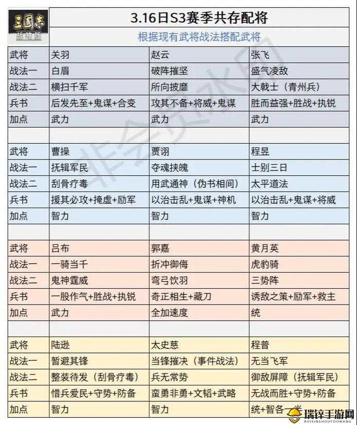 三国志战略版深度配将攻略，全面掌握技巧，自主搭配无敌武将阵容